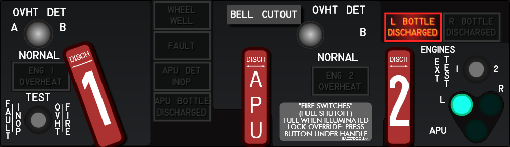 Overheat / Fire Protection Panel